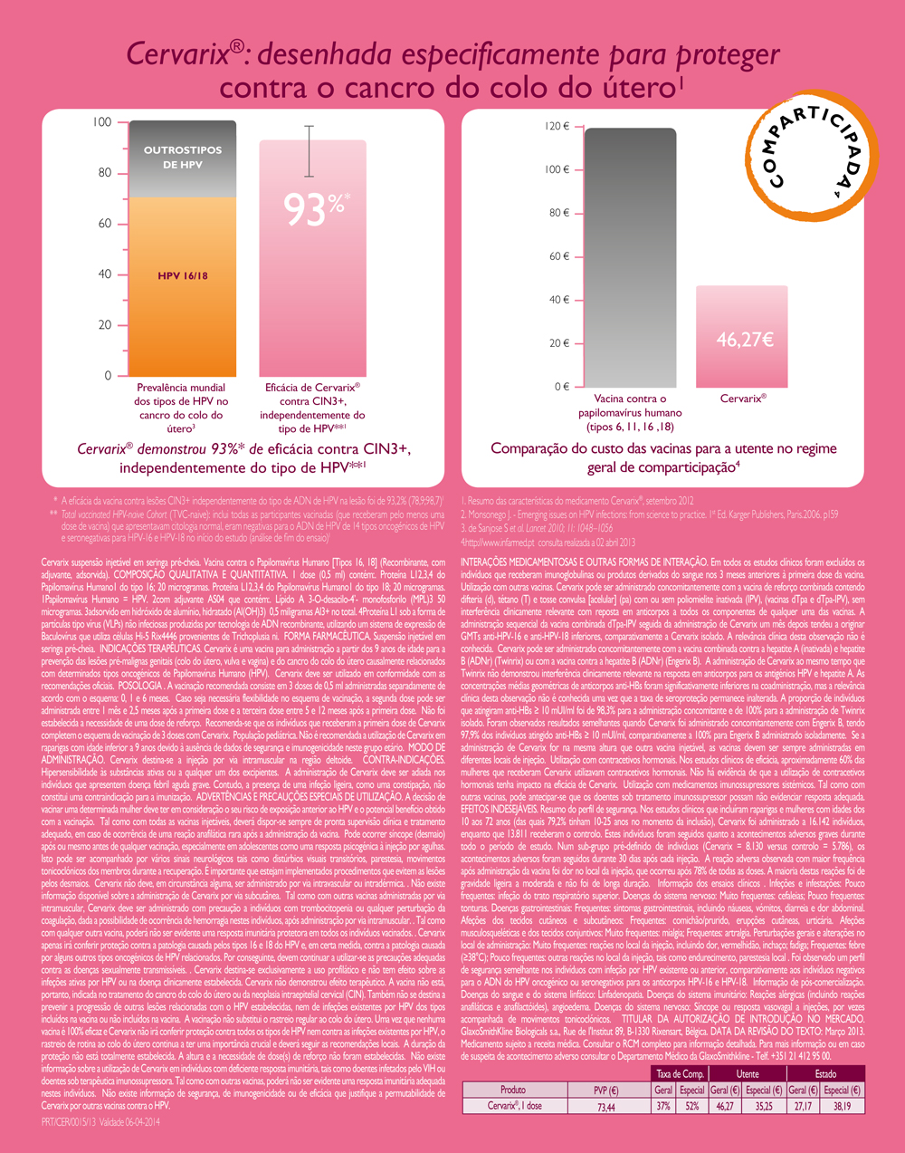 Cervarix