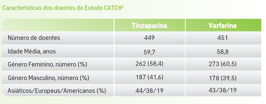 Dados_demograficos_Caracteristicas_doentes_CATCH