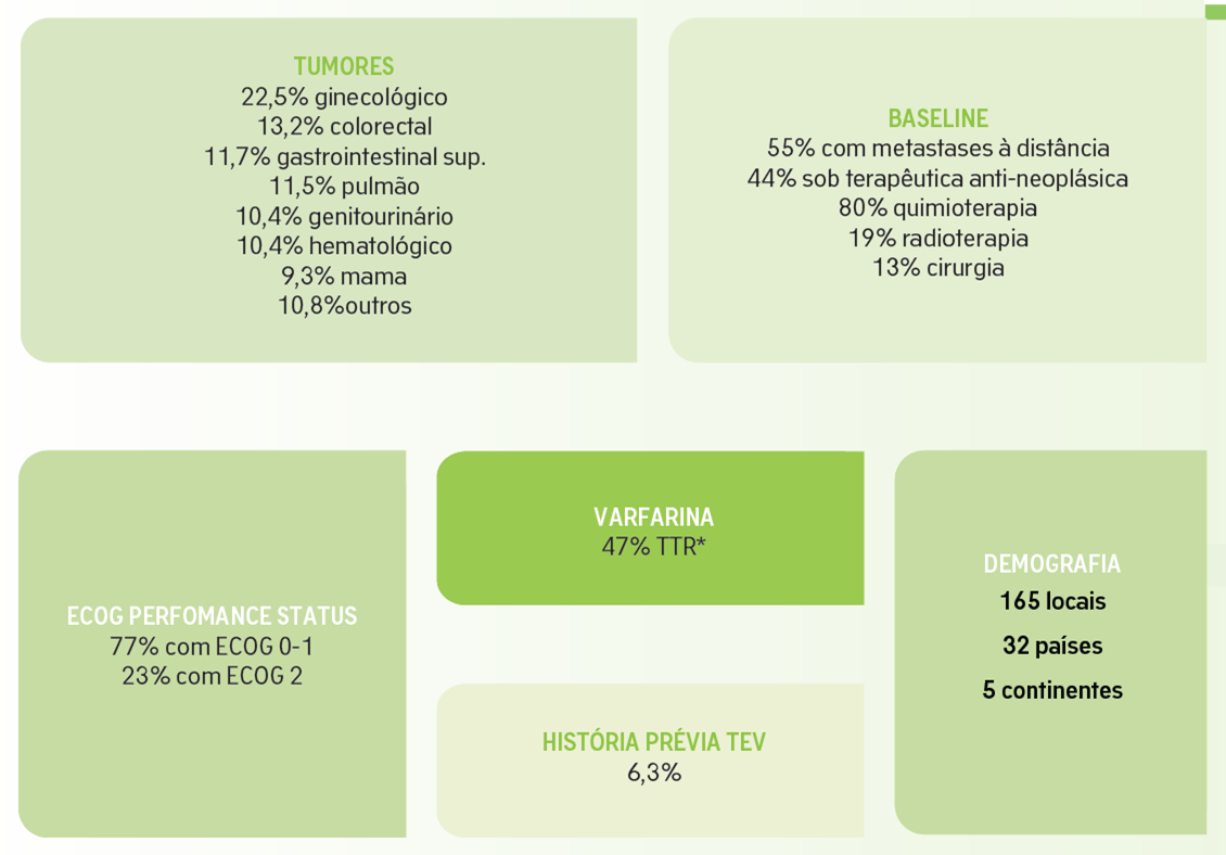 Dados_demograficos_CATCH