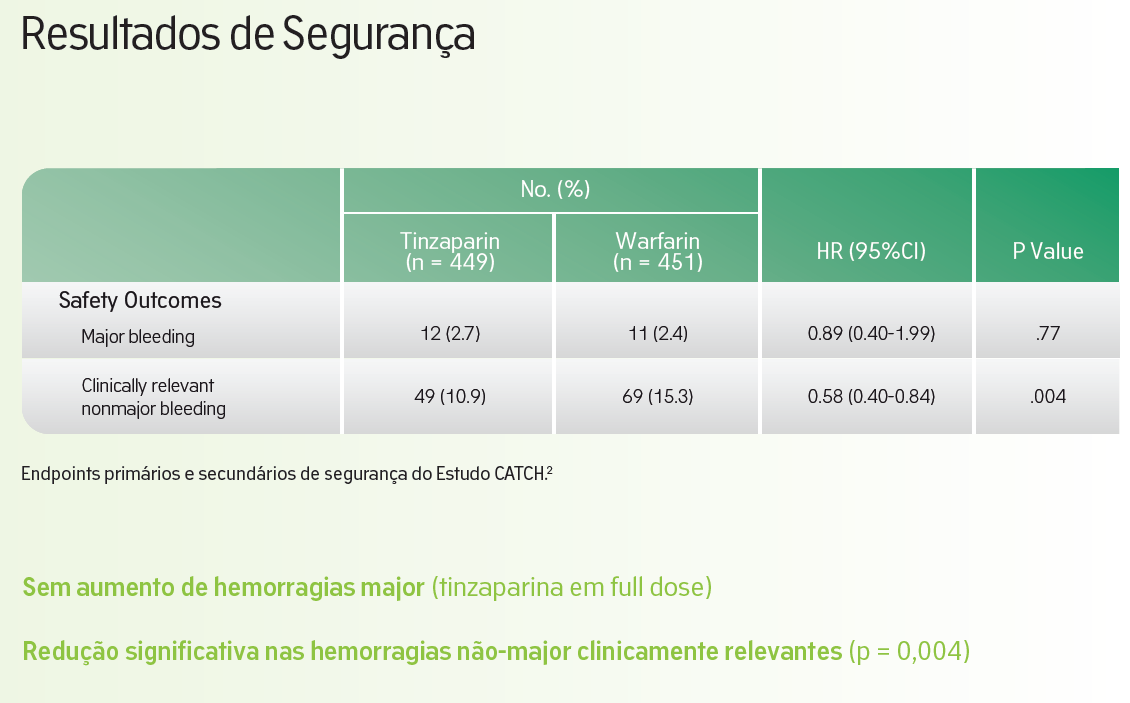 Resultados_Seguranca_Tabela_CATCH