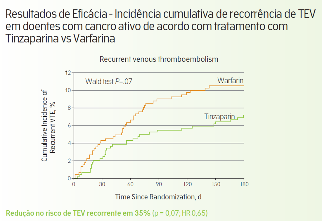 Resultados_eficacia_grafico_CATCH