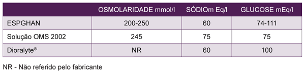 tabela8