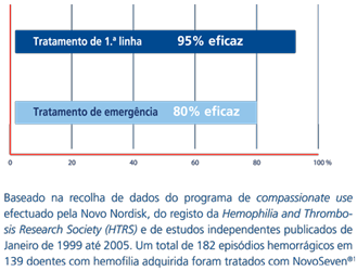 eficácia